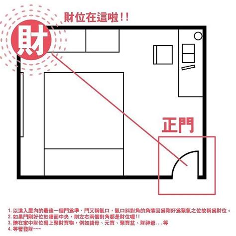 財位有樑|【客廳財位壓樑怎麼化解？擺放「頂天彌勒佛」帶來好運】 